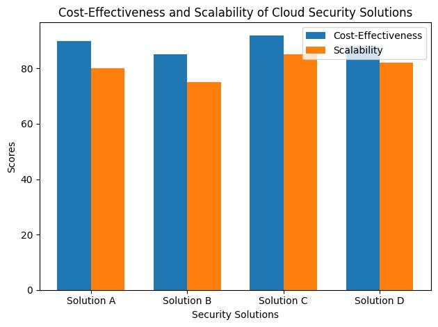 Cloud security: What it is and how it works