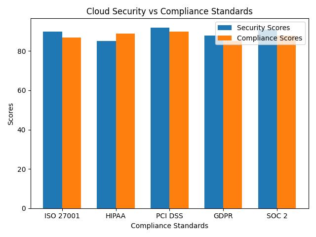 What is cloud security?