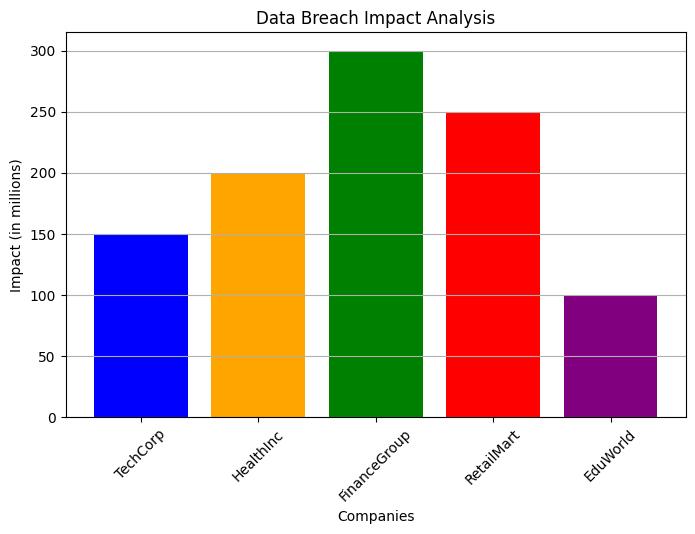 Cloud Security