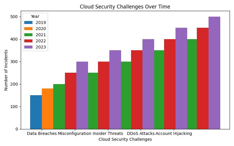 Cloud Security