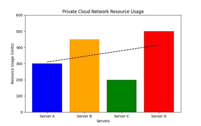 What is a private cloud?